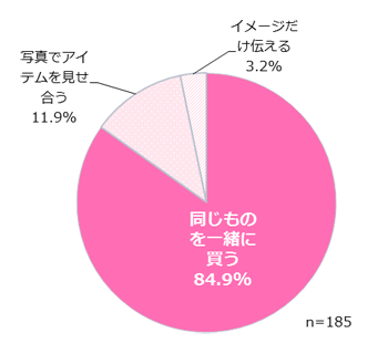 GIRLS'TREND 研究所　秋ファッション調査グラフ